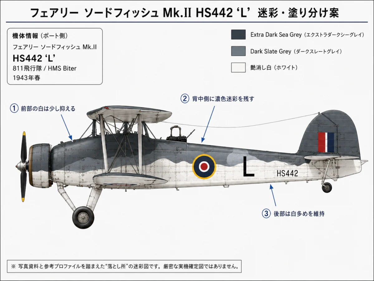作る　Swordfish Mk.II タミヤ1/48　HS442 “L”―1943年、大西洋対潜仕様を考証する